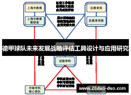 德甲球队未来发展战略评估工具设计与应用研究