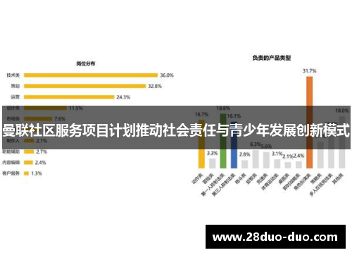 曼联社区服务项目计划推动社会责任与青少年发展创新模式