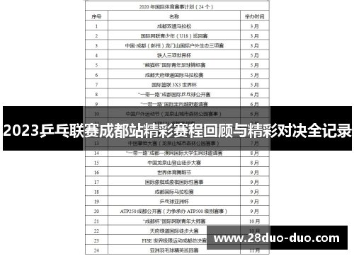 2023乒乓联赛成都站精彩赛程回顾与精彩对决全记录