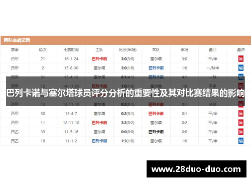 巴列卡诺与塞尔塔球员评分分析的重要性及其对比赛结果的影响