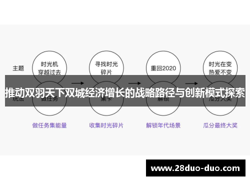 推动双羽天下双城经济增长的战略路径与创新模式探索