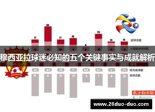 穆西亚拉球迷必知的五个关键事实与成就解析