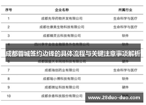 成都蓉城签约边锋的具体流程与关键注意事项解析