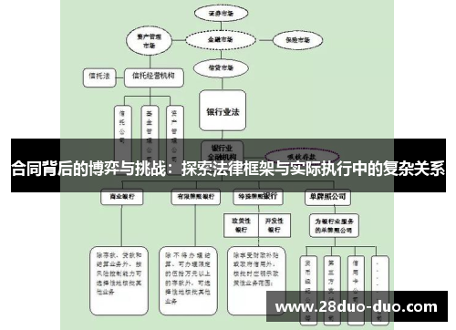 合同背后的博弈与挑战：探索法律框架与实际执行中的复杂关系