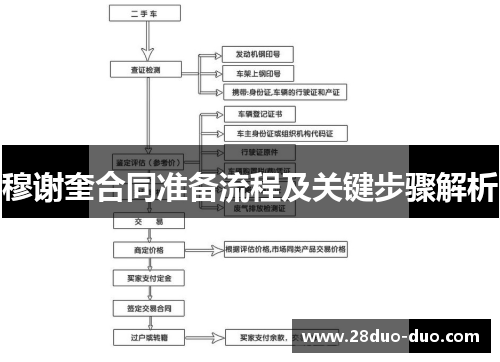 穆谢奎合同准备流程及关键步骤解析
