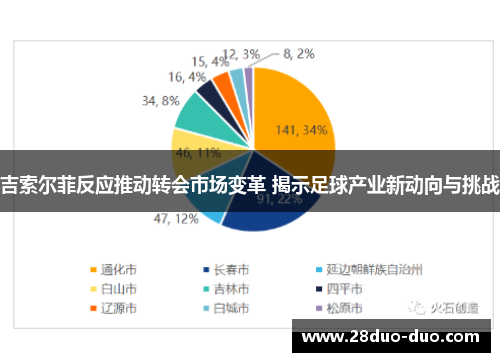 吉索尔菲反应推动转会市场变革 揭示足球产业新动向与挑战