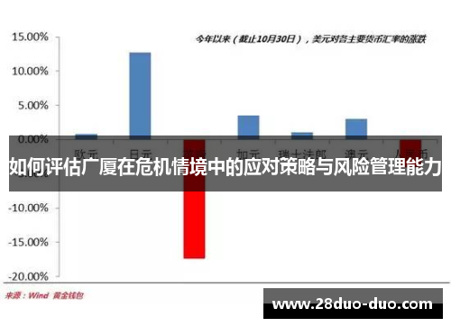 如何评估广厦在危机情境中的应对策略与风险管理能力