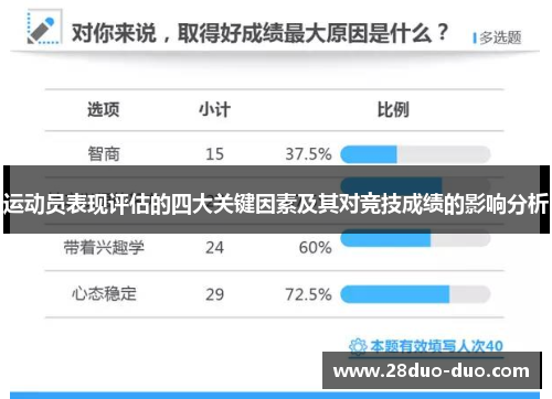 运动员表现评估的四大关键因素及其对竞技成绩的影响分析