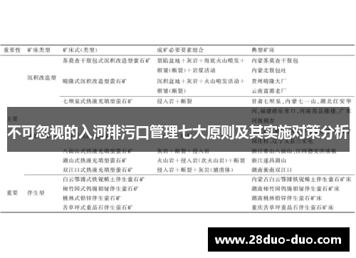 不可忽视的入河排污口管理七大原则及其实施对策分析