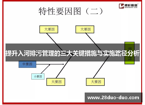 提升入河排污管理的三大关键措施与实施路径分析