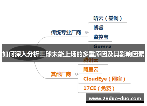 如何深入分析三球未能上场的多重原因及其影响因素