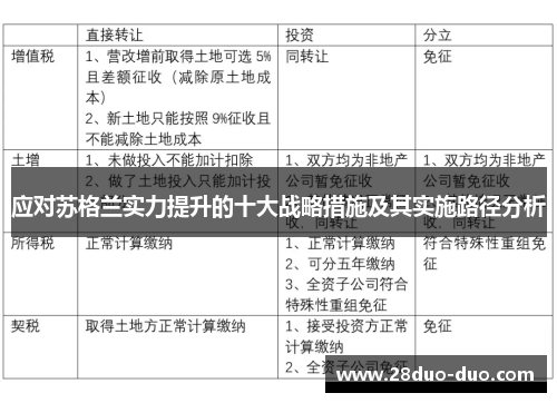 应对苏格兰实力提升的十大战略措施及其实施路径分析