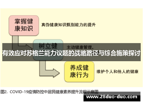 有效应对苏格兰能力议题的战略路径与综合施策探讨